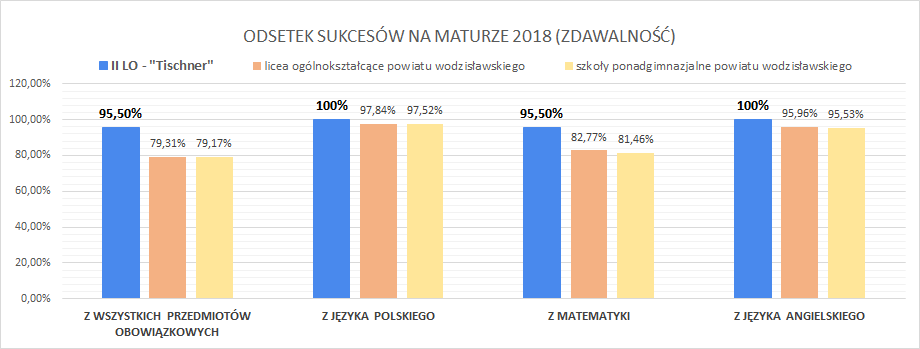 ZDAWALNOSC2018