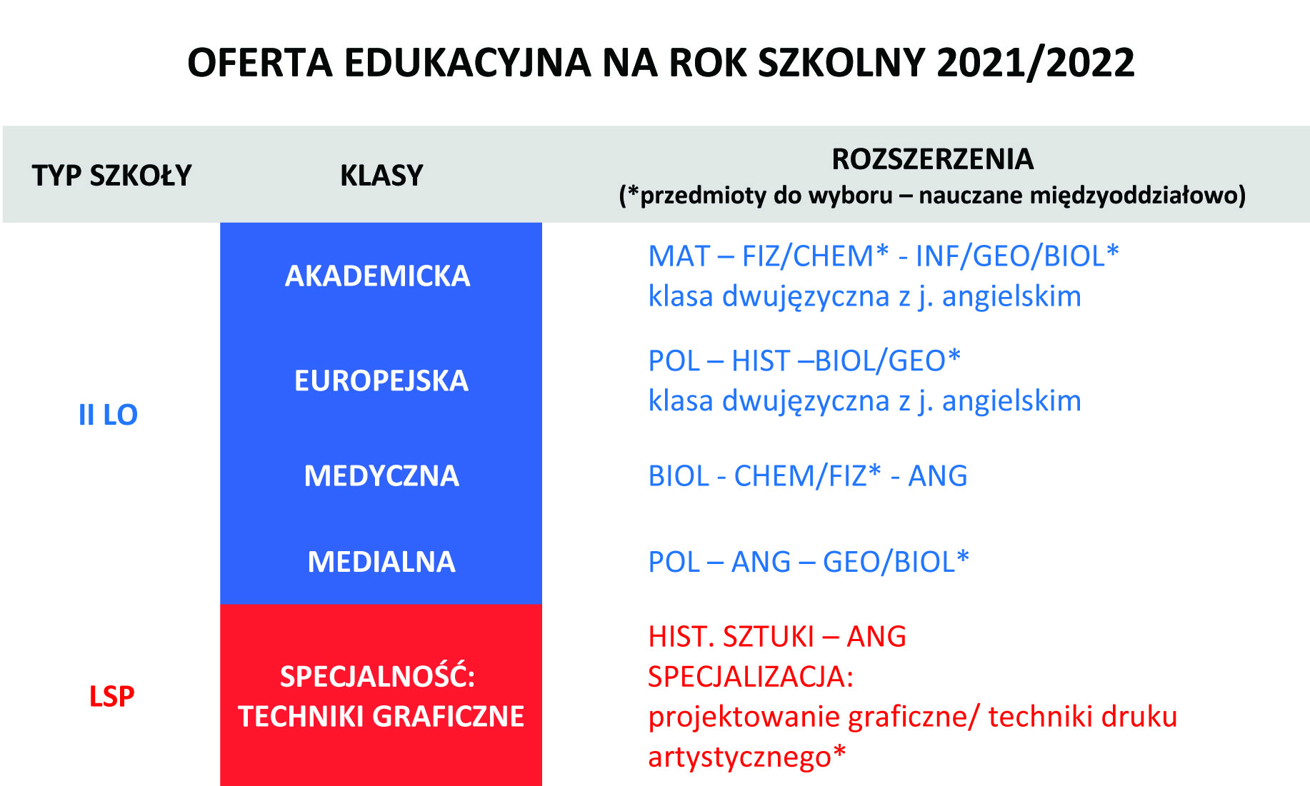 Oferta edukacyjna na rok szkolny 2021/2022