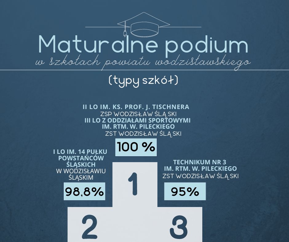 podium1